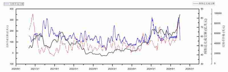 加密货币牛市啥时候结束?我们正处于2024年牛市的哪个阶段?